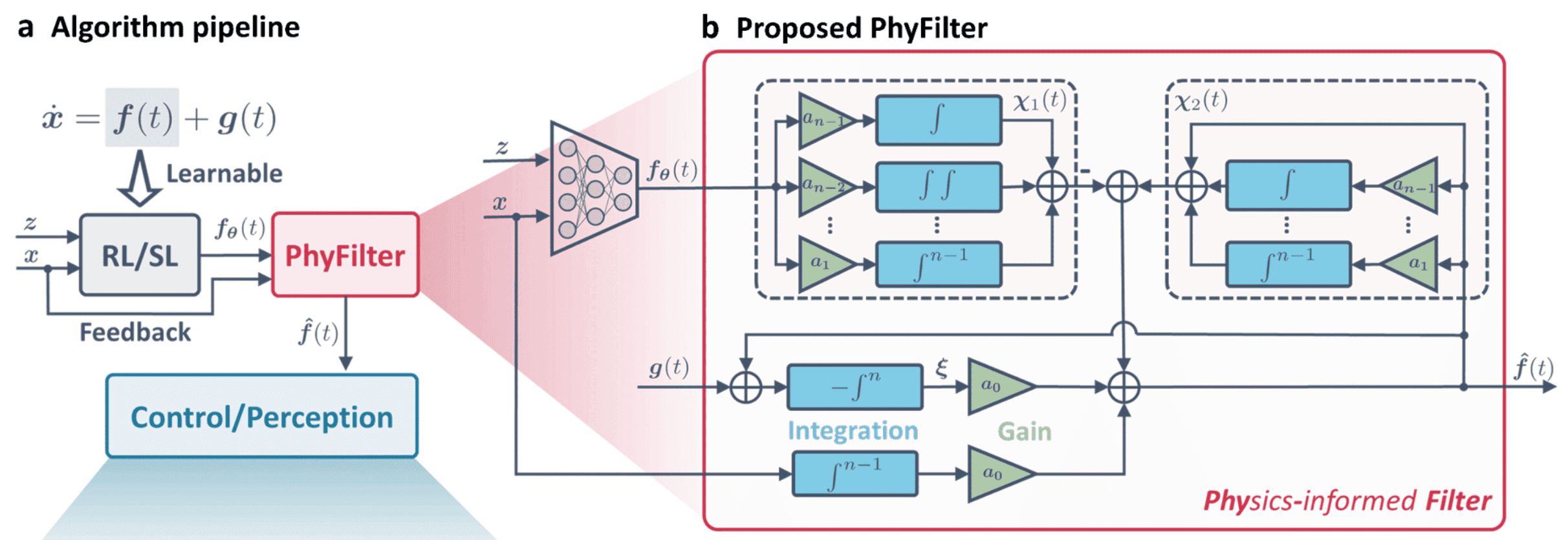 phyfilter.png