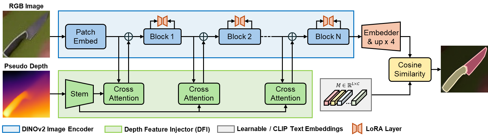 Interpolate start reference image.