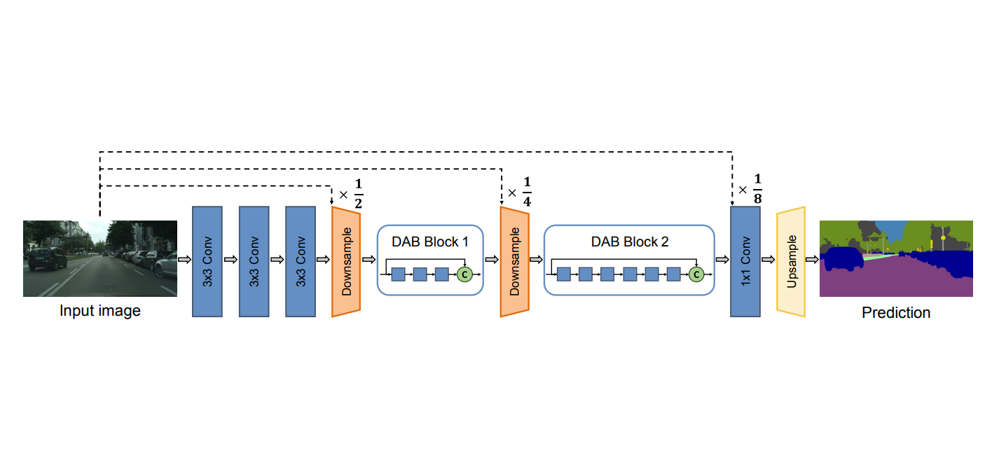 DABNet.png