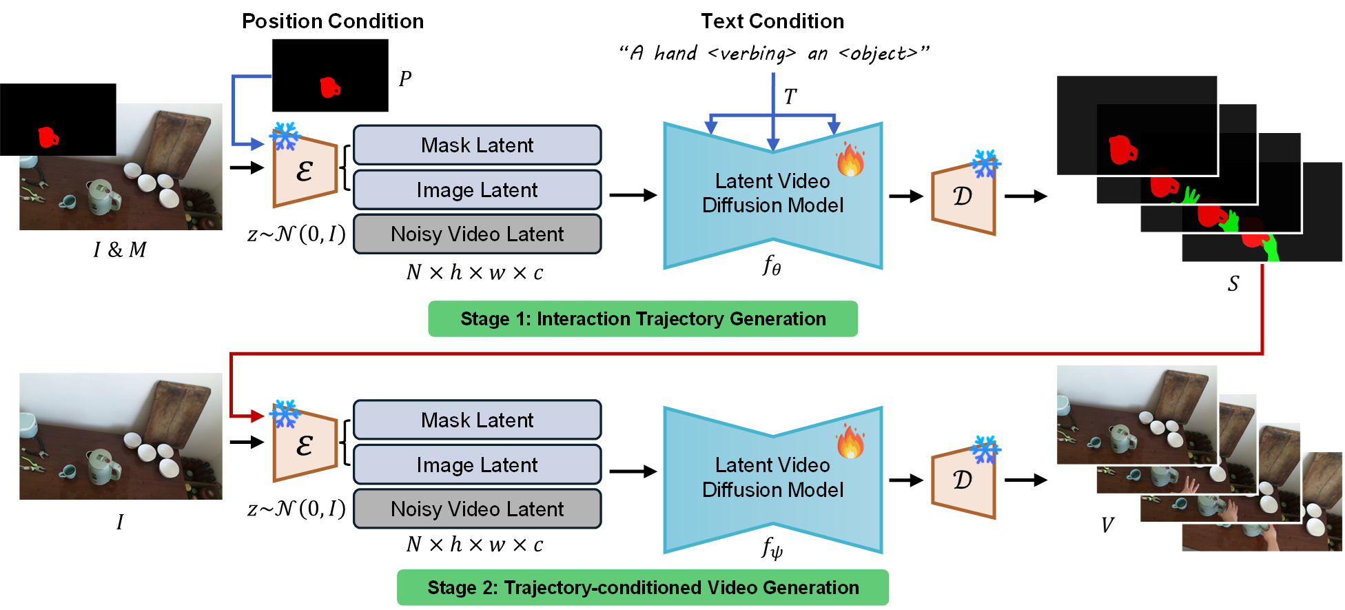Interpolate start reference image.